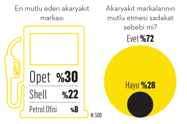 Türkiye'nin mutluluk veren markaları Türkiye'nin mutluluk veren markaları