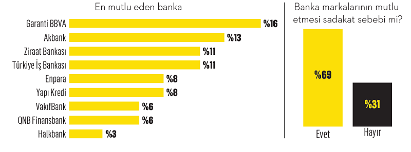 Türkiye'nin mutluluk veren markaları Türkiye'nin mutluluk veren markaları