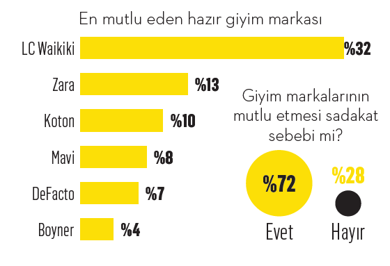 Türkiye'nin mutluluk veren markaları Türkiye'nin mutluluk veren markaları