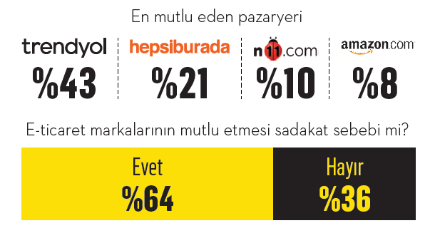 Türkiye'nin mutluluk veren markaları Türkiye'nin mutluluk veren markaları