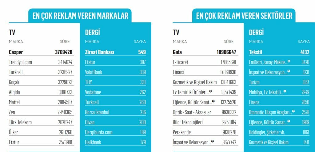 Yılın kazananı radyo oldu Yılın kazananı radyo oldu