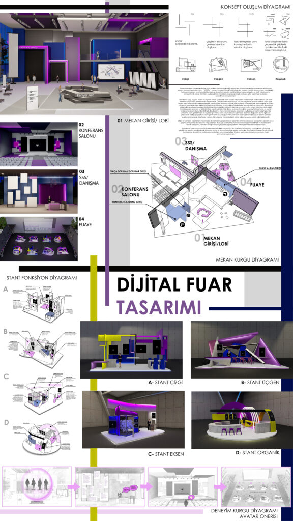 Genç tasarımcılar Designathon’da ilk kez dijital fuar alanı tasarladı Genç tasarımcılar Designathon’da ilk kez dijital fuar alanı tasarladı