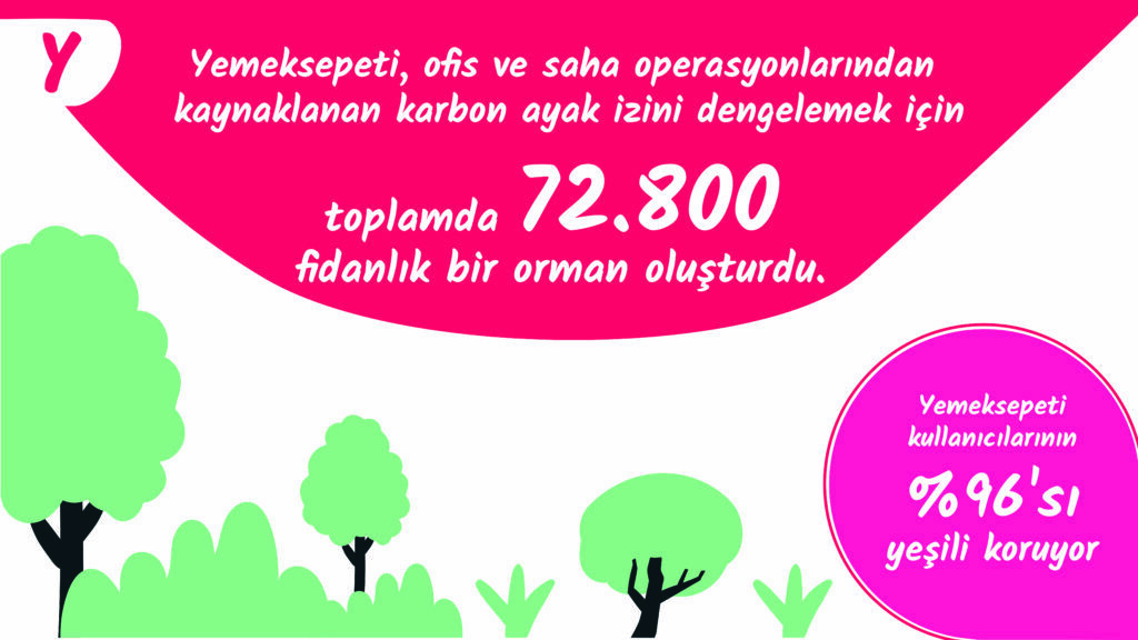 Yemeksepeti, 2022 yılına ait verileri yayınladı: Pratik yemekler zirveye yerleşti Yemeksepeti, 2022 yılına ait verileri yayınladı: Pratik yemekler zirveye yerleşti