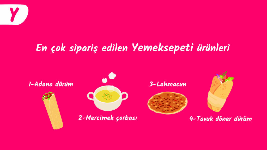 Yemeksepeti, 2022 yılına ait verileri yayınladı: Pratik yemekler zirveye yerleşti Yemeksepeti, 2022 yılına ait verileri yayınladı: Pratik yemekler zirveye yerleşti