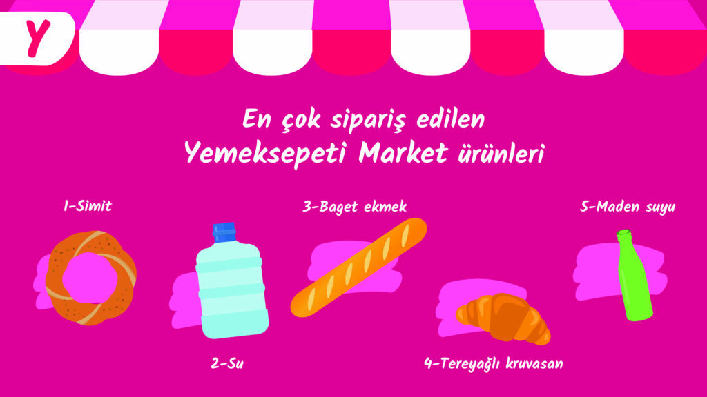 Yemeksepeti, 2022 yılına ait verileri yayınladı: Pratik yemekler zirveye yerleşti Yemeksepeti, 2022 yılına ait verileri yayınladı: Pratik yemekler zirveye yerleşti
