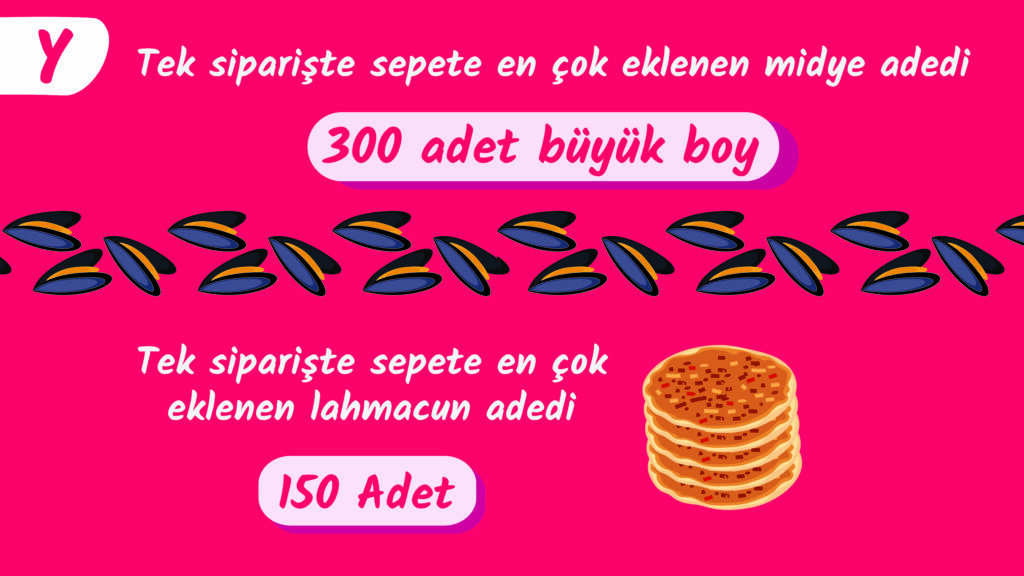 Yemeksepeti, 2022 yılına ait verileri yayınladı: Pratik yemekler zirveye yerleşti Yemeksepeti, 2022 yılına ait verileri yayınladı: Pratik yemekler zirveye yerleşti
