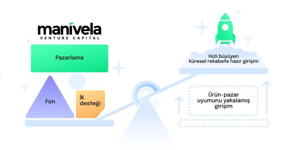 Manivela Ventures, girişim ekosistemine "Merhaba" diyor Manivela Ventures, girişim ekosistemine "Merhaba" diyor