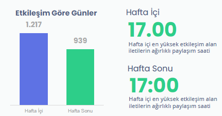 2023'te sosyal medyaya hangi içgörüler hükmedecek?