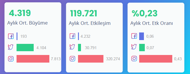 2023'te sosyal medyaya hangi içgörüler hükmedecek?