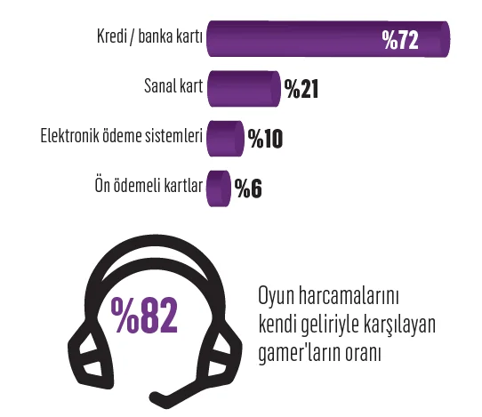 Markaların oyundaki skoru ne?