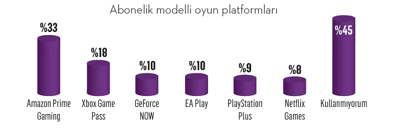 Markaların oyundaki skoru ne?