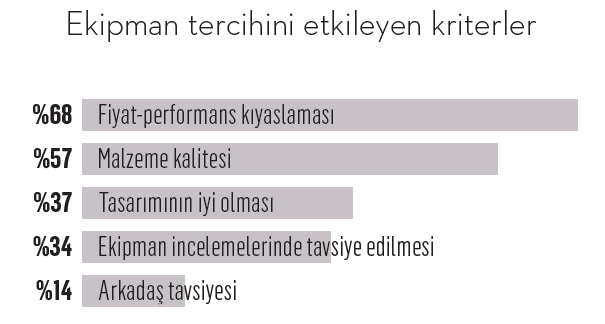 Markaların oyundaki skoru ne?