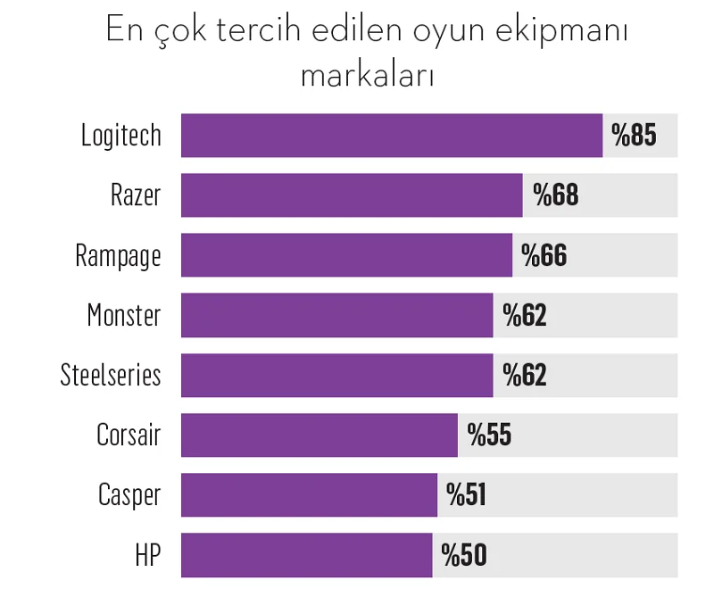 Markaların oyundaki skoru ne?