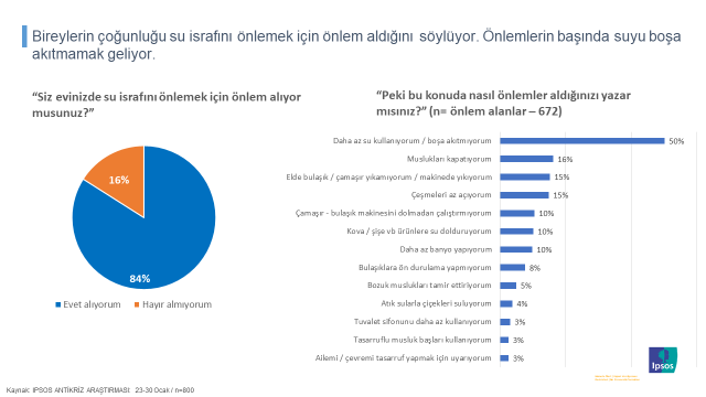 Toplum "su anksiyetesi" yaşıyor Toplum "su anksiyetesi" yaşıyor