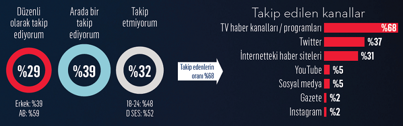 Vatandaşa göre "seçimler ekonomiye iyi gelecek" Vatandaşa göre "seçimler ekonomiye iyi gelecek"