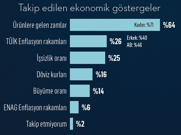 Vatandaşa göre "seçimler ekonomiye iyi gelecek" Vatandaşa göre "seçimler ekonomiye iyi gelecek"