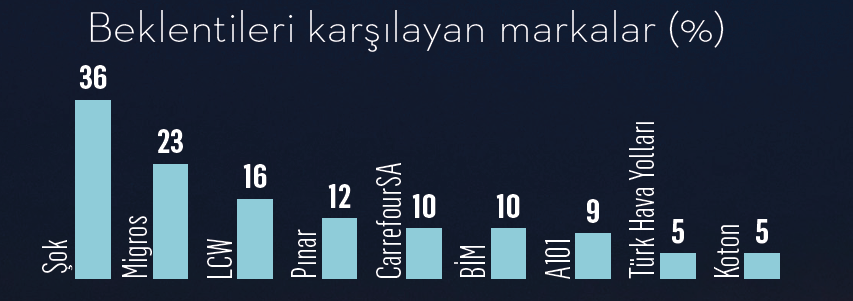 Vatandaşa göre "seçimler ekonomiye iyi gelecek" Vatandaşa göre "seçimler ekonomiye iyi gelecek"