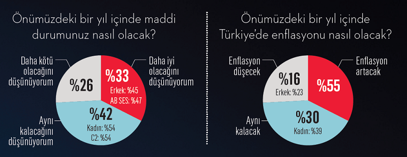 Vatandaşa göre "seçimler ekonomiye iyi gelecek" Vatandaşa göre "seçimler ekonomiye iyi gelecek"