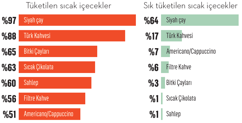 Bu harareti ancak çay alır Bu harareti ancak çay alır