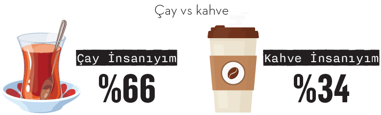 Bu harareti ancak çay alır Bu harareti ancak çay alır