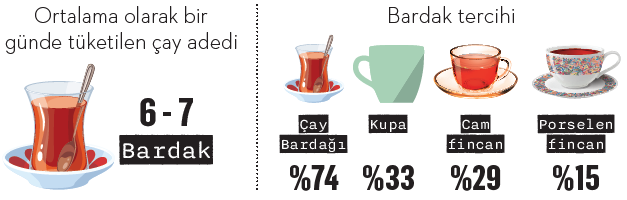 Bu harareti ancak çay alır Bu harareti ancak çay alır