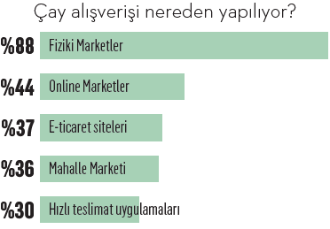 Bu harareti ancak çay alır Bu harareti ancak çay alır