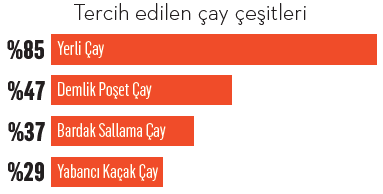 Bu harareti ancak çay alır Bu harareti ancak çay alır