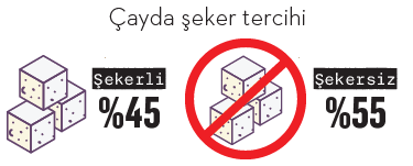 Bu harareti ancak çay alır Bu harareti ancak çay alır