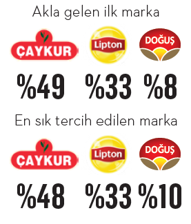 Bu harareti ancak çay alır Bu harareti ancak çay alır