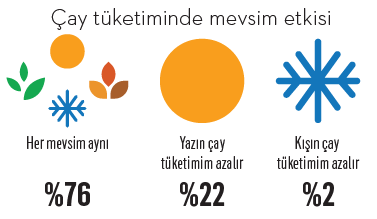 Bu harareti ancak çay alır Bu harareti ancak çay alır