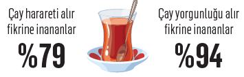 Bu harareti ancak çay alır Bu harareti ancak çay alır