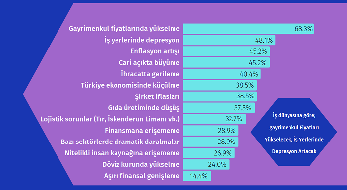 İş dünyası seçim ve deprem gündemini nasıl yorumluyor? İş dünyası seçim ve deprem gündemini nasıl yorumluyor?