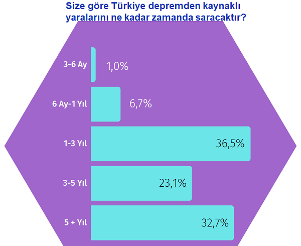 İş dünyası seçim ve deprem gündemini nasıl yorumluyor? İş dünyası seçim ve deprem gündemini nasıl yorumluyor?