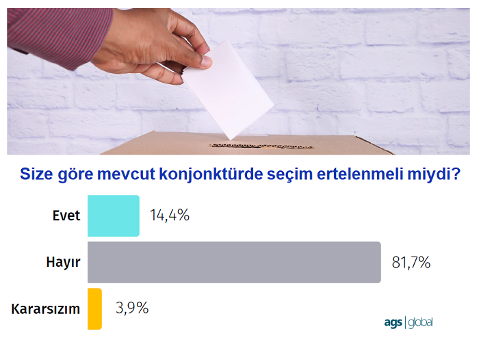 İş dünyası seçim ve deprem gündemini nasıl yorumluyor? İş dünyası seçim ve deprem gündemini nasıl yorumluyor?