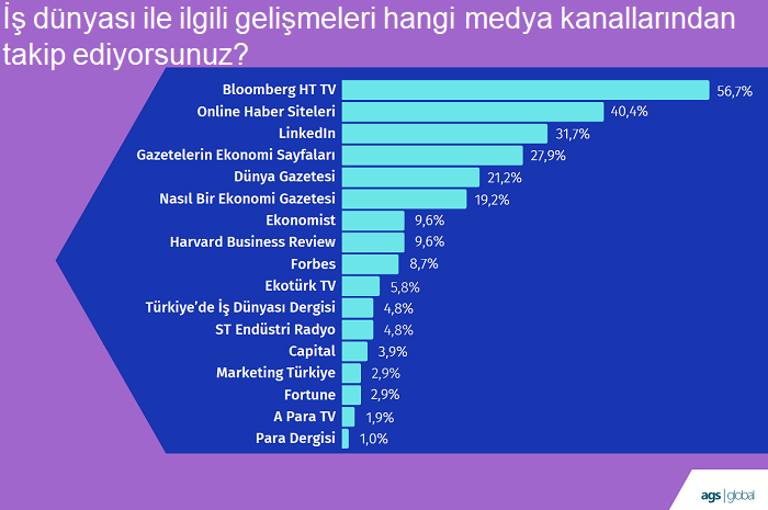 İş dünyası seçim ve deprem gündemini nasıl yorumluyor? İş dünyası seçim ve deprem gündemini nasıl yorumluyor?