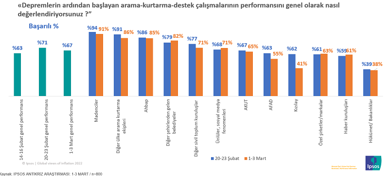 Kızılay'ın ticari bir aktivitede bulunmasına toplum vicdanı ne diyor? Kızılay'ın ticari bir aktivitede bulunmasına toplum vicdanı ne diyor?