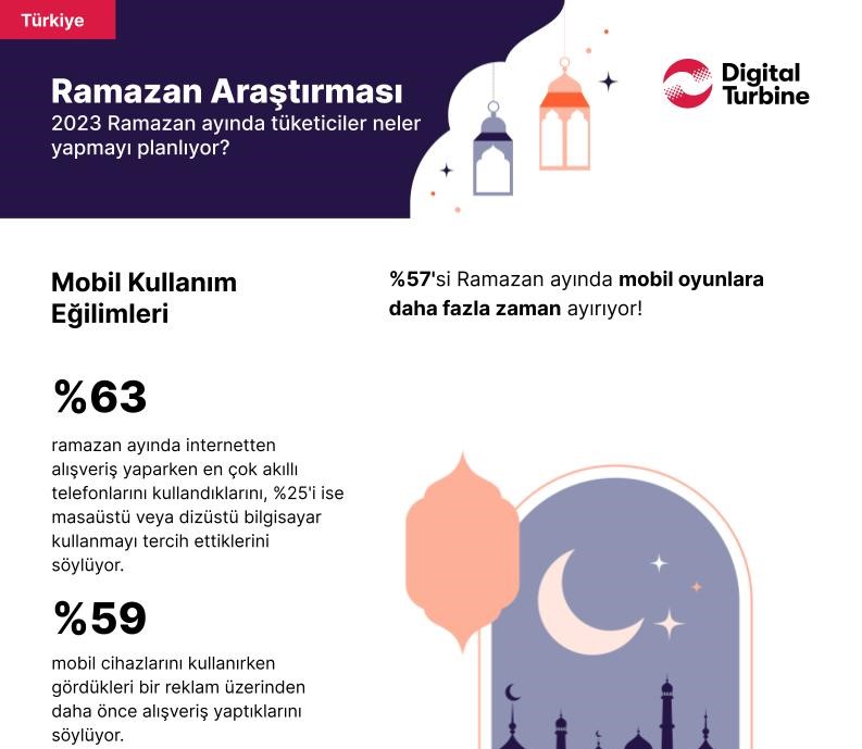 İftar sofraları online kurulacak İftar sofraları online kurulacak