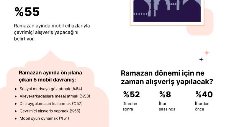 İftar sofraları online kurulacak İftar sofraları online kurulacak