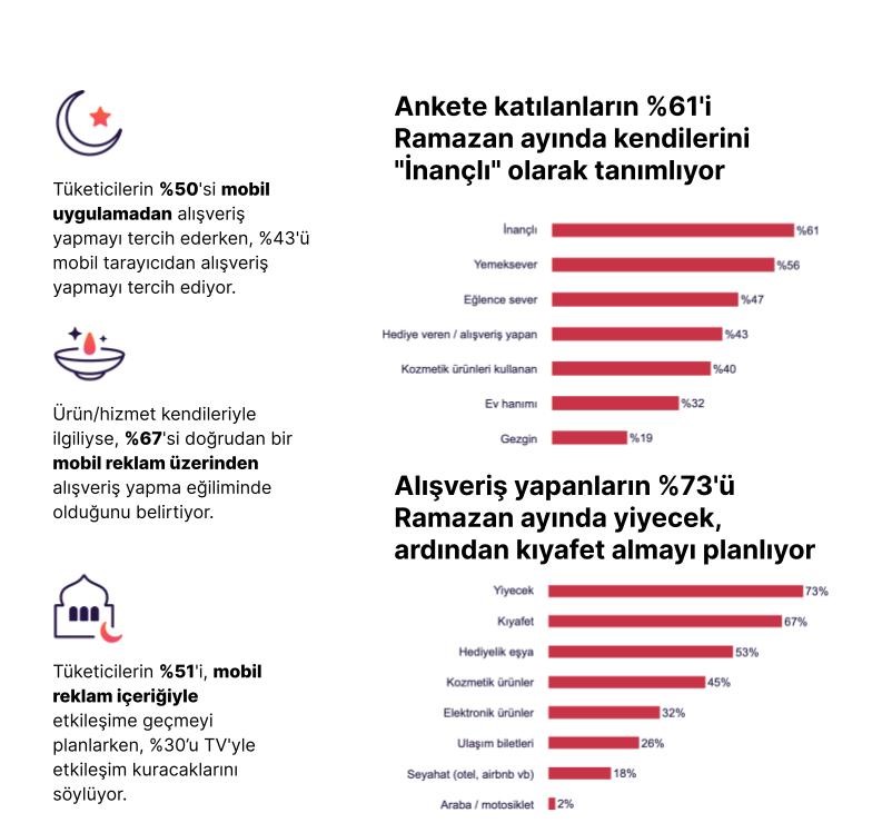 İftar sofraları online kurulacak İftar sofraları online kurulacak