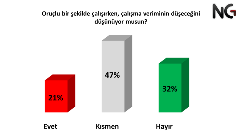 Ramazan ayında tüketim alışkanlıkları nasıl değişiyor? Ramazan ayında tüketim alışkanlıkları nasıl değişiyor?