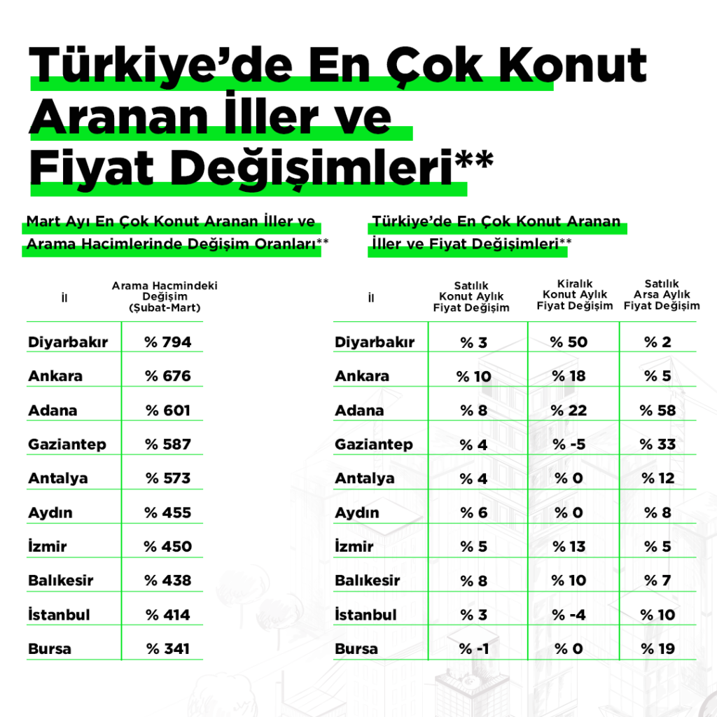 Ev satın almayı planlayanlar, tapuyu seçimden önce almak istiyor Ev satın almayı planlayanlar, tapuyu seçimden önce almak istiyor