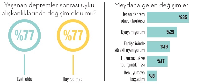 Türkiye uykusuz her gece… Türkiye uykusuz her gece…