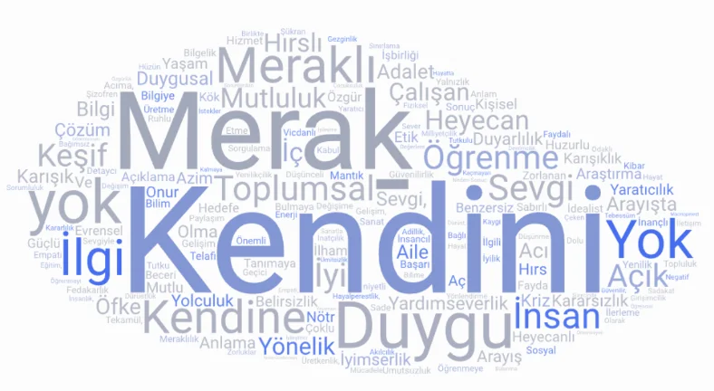 Dünyada da Türkiye'de de temel sorunların kaynağı aynı! Dünyada da Türkiye'de de temel sorunların kaynağı aynı!