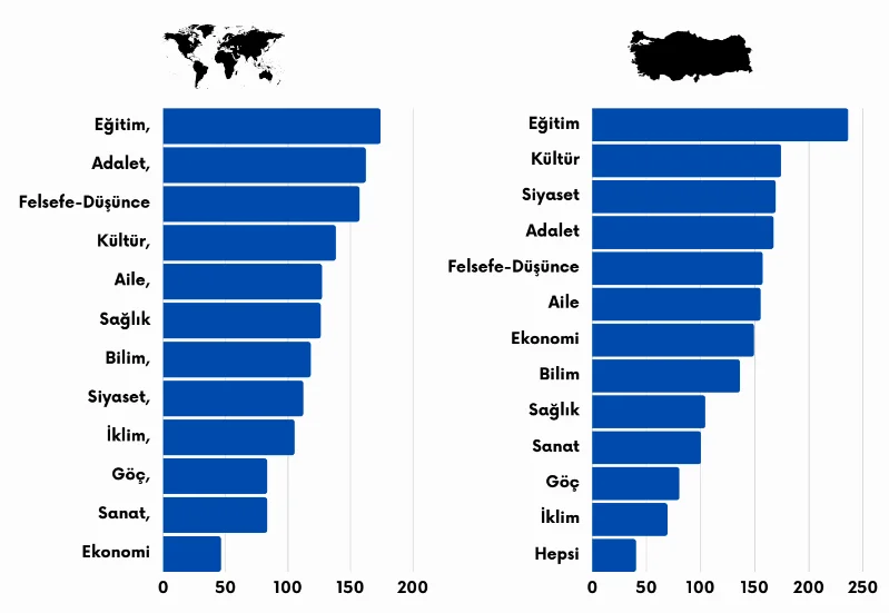 Dünyada da Türkiye'de de temel sorunların kaynağı aynı! Dünyada da Türkiye'de de temel sorunların kaynağı aynı!