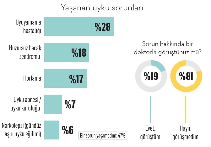 Türkiye uykusuz her gece… Türkiye uykusuz her gece…