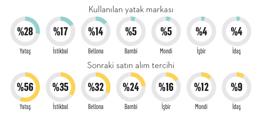 Türkiye uykusuz her gece… Türkiye uykusuz her gece…