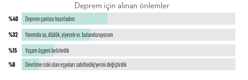 Türkiye uykusuz her gece… Türkiye uykusuz her gece…