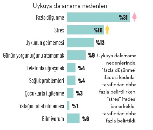 Türkiye uykusuz her gece… Türkiye uykusuz her gece…