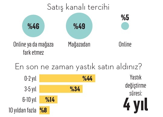 Türkiye uykusuz her gece… Türkiye uykusuz her gece…