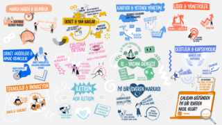 Çalışanlar yanıtladı: Nasıl iyi işveren olunur?